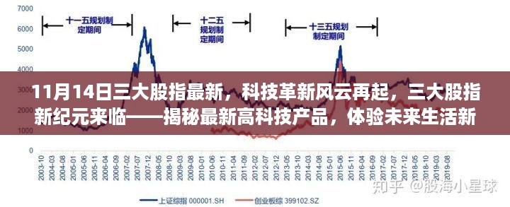 揭秘最新科技革新风云再起，三大股指新纪元来临，高科技产品引领未来生活新篇章