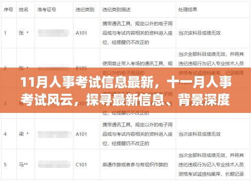 十一月人事考试最新动态，深度探寻最新信息、领域地位与背景解析