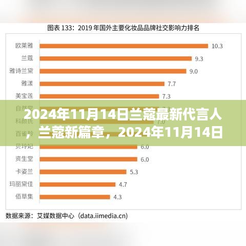 兰蔻新篇章揭晓，星光熠熠代言人揭幕，开启品牌新纪元（2024年11月14日）