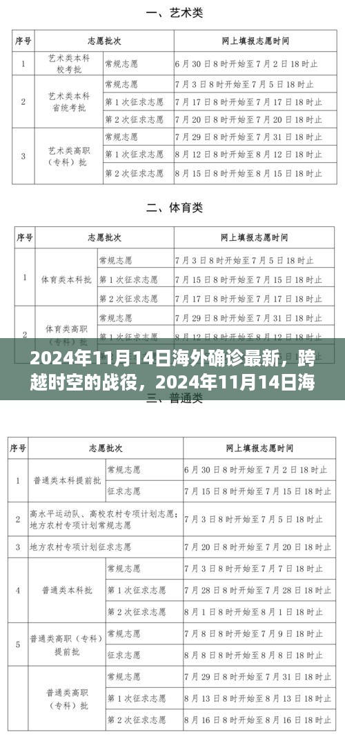 跨越时空的战役，2024年海外确诊新篇章与应对策略的学习变化铸就自信与成就