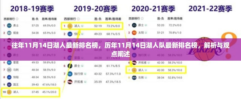 历年与最新排名解析，湖人队历年与往年11月14日的排名榜深度解析与观点阐述