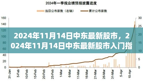 中东股市投资入门指南，如何参与股市投资（最新指南）