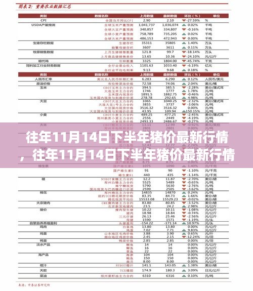 往年11月14日下半年猪价行情深度解析及最新趋势预测