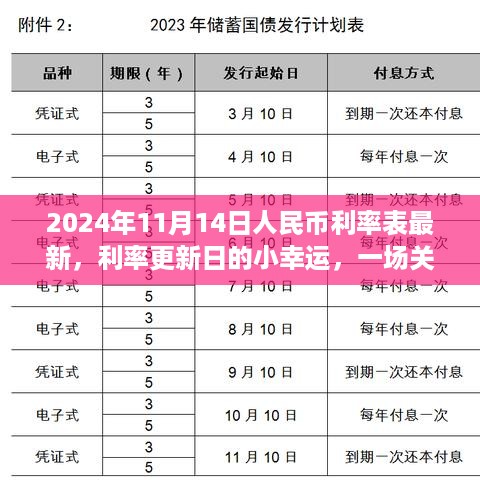 友情与温馨利率表的奇遇，2024年最新人民币利率表更新日的小幸运