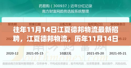 历年11月14日江夏德邦物流招聘盛况回顾与最新招聘信息发布