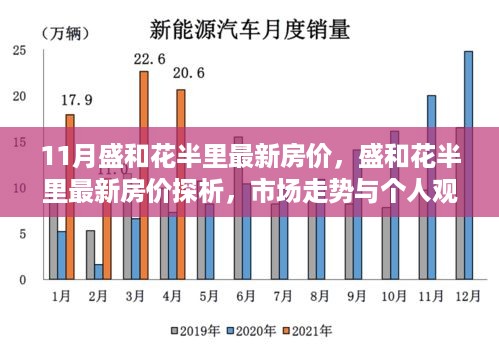 盛和花半里最新房价解析，市场趋势与个人观点观察