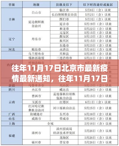 往年11月17日北京疫情最新通知解读与应对指南，最新通知与解读汇总介绍