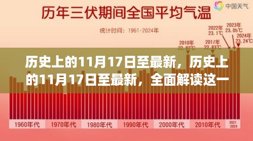 历史上的11月17日，时间线的变迁与深远影响解读