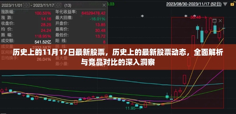 历史上的股票动态，最新股票行情解析与竞品深度对比洞察日（11月17日）