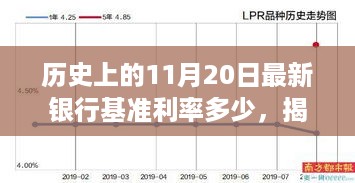 揭秘历史利率变迁，纪念银行基准利率科技产品重磅登场，全新智能科技引领未来金融趋势分析——历史上的11月20日最新银行利率揭秘日。