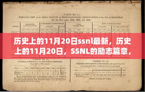 历史上的11月20日，SSNL励志篇章与自信绽放的力量学习之路