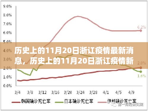 历史上的11月20日浙讧疫情最新动态，学习变革与自信铸就成就之路