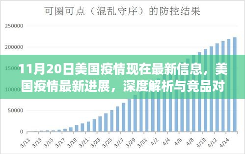 美国疫情最新进展深度解析，11月20日最新信息与竞品对比