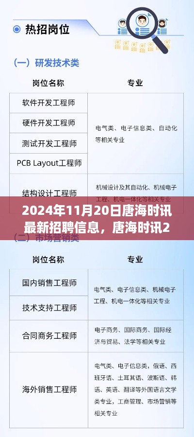 唐海时讯2024年最新招聘信息汇总，获取与应聘全攻略（初学者与进阶用户必看）