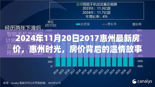 惠州时光，揭秘房价背后的温情故事，最新房价资讯（2024年）