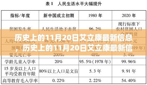 历史上的11月20日艾立康最新信息及观点探讨