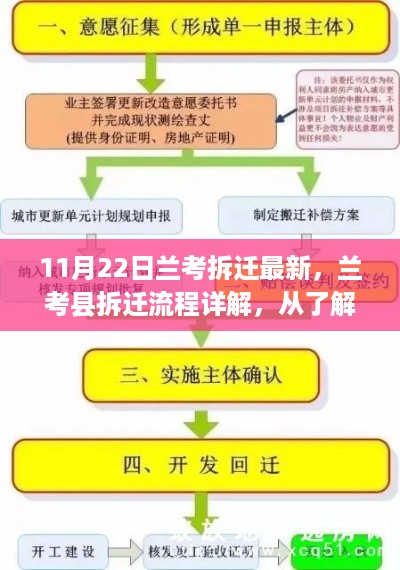 兰考县拆迁流程详解，最新步骤指南与11月22日兰考拆迁最新动态