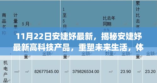 揭秘安婕妤最新高科技产品，重塑未来生活，科技巅峰的魅力体验！