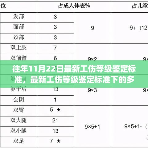 多元观点下的最新工伤等级鉴定标准探析（往年11月22日更新）