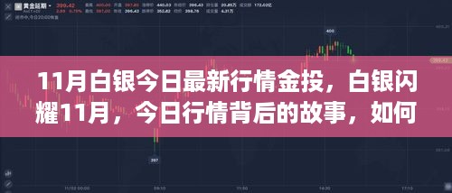 白银闪耀11月，今日行情背后的故事与自信成就之路