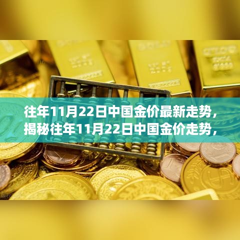 揭秘往年11月22日中国金价走势，市场分析与未来展望