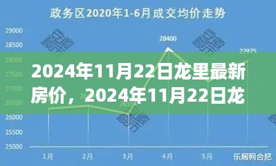 2024年龙里最新房价动态与投资前景深度解析