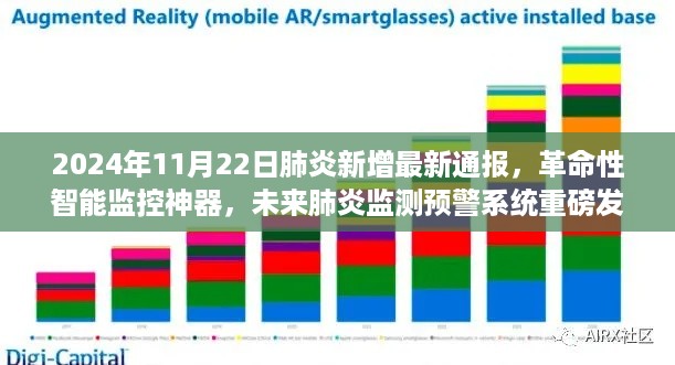 革命性智能监控神器助力未来肺炎监测预警系统，最新通报揭示新增病例动态