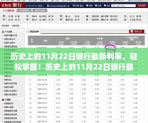 历史上的11月22日银行最新利率查询全攻略，初学者与进阶用户适用指南