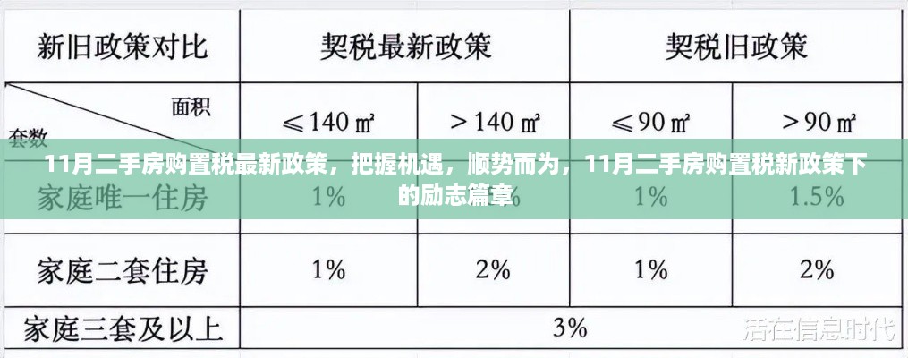 11月二手房购置税新政下的机遇与挑战，顺势而为的励志篇章