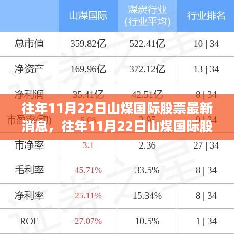 往年11月22日山煤国际股票最新消息深度解析与观察