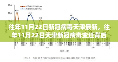 天津新冠病毒变迁背后的励志故事，学习、变化成就自信之光——历年11月22日的历程回顾