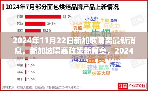 2024年新加坡隔离政策最新动态与影响洞察