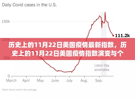 美国疫情演变观察，历史上的11月22日最新指数及分析解读