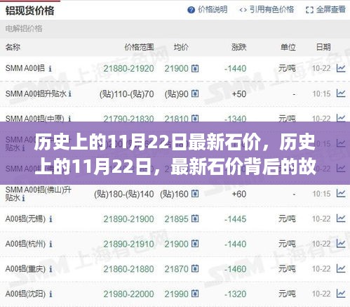 历史上的11月22日石价变迁，背后的故事与启示