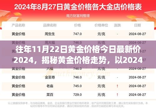 揭秘黄金走势，以今日最新黄金价格洞悉未来走势（附黄金最新价格报告）