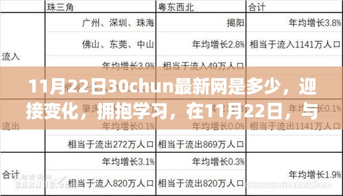 11月22日与30chun共启自信之旅，迎接变化，拥抱学习，探索最新网络平台！