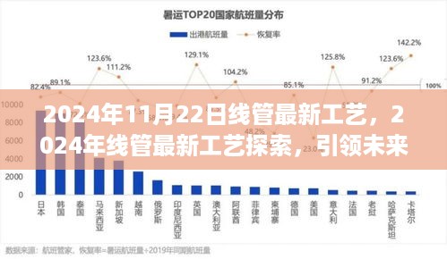 2024年线管最新工艺探索，引领建筑行业创新之路