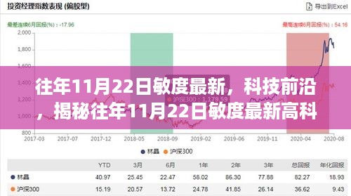 揭秘往年11月22日科技前沿，高科技产品重塑未来生活体验