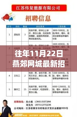 燕郊网城最新招聘信息及获取全程指南（适合初学者与进阶用户）