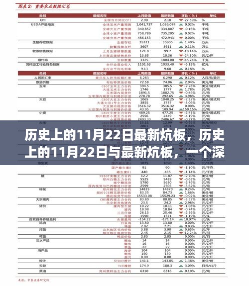 历史上的11月22日与最新炕板，深度剖析的视角