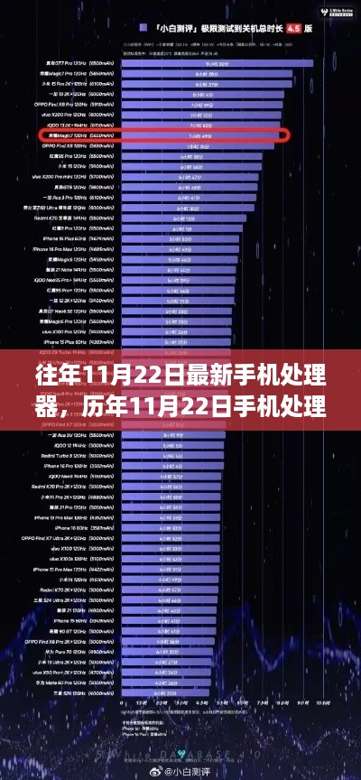 历年11月22日手机处理器巨擘的崛起与影响，最新处理器解析