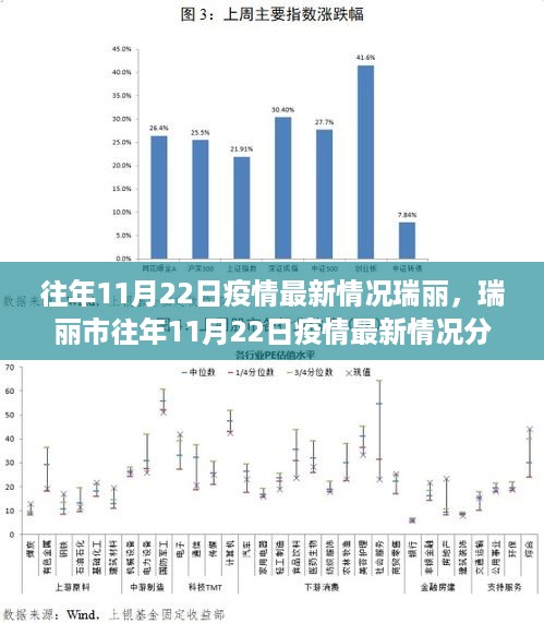 瑞丽市往年11月22日疫情最新情况回顾与分析