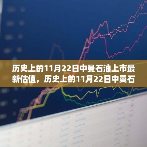 历史上的11月22日中曼石油上市最新估值详解与解析教程，一步步教你如何分析学习石油市场走势