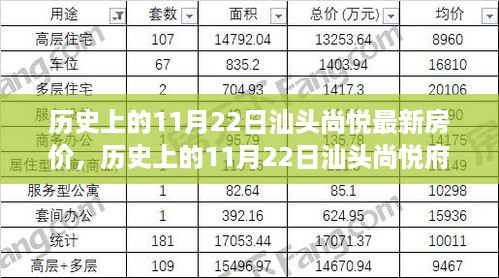 历史上的11月22日汕头尚悦房价概览，最新房价与府房价概览