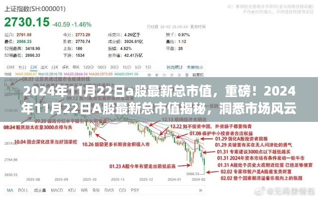 重磅揭秘，2024年11月22日A股最新总市值概览，洞悉市场趋势！