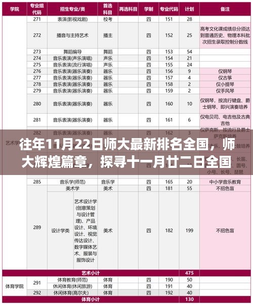 探寻十一月廿二日师大辉煌，全国最新排名背后的故事