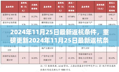 对答如流 第14页