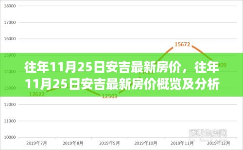 往年11月25日安吉房价概览与深度分析，最新房价及趋势解读