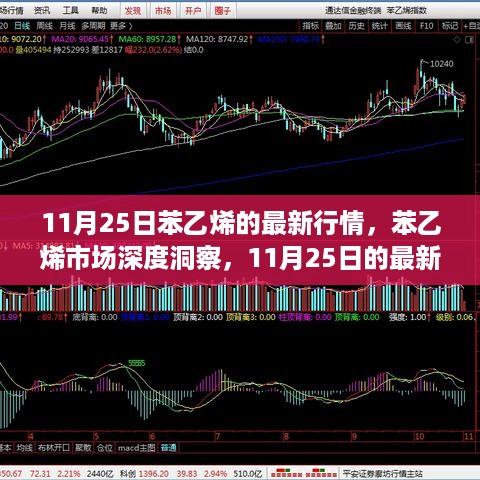 11月25日苯乙烯市场深度洞察，最新行情与未来展望