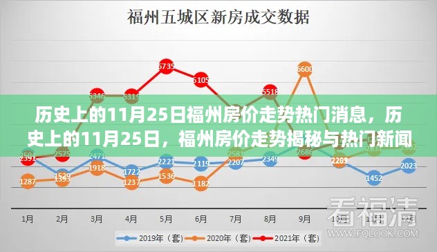 揭秘福州房价走势，历史上的11月25日回顾与热门新闻解读